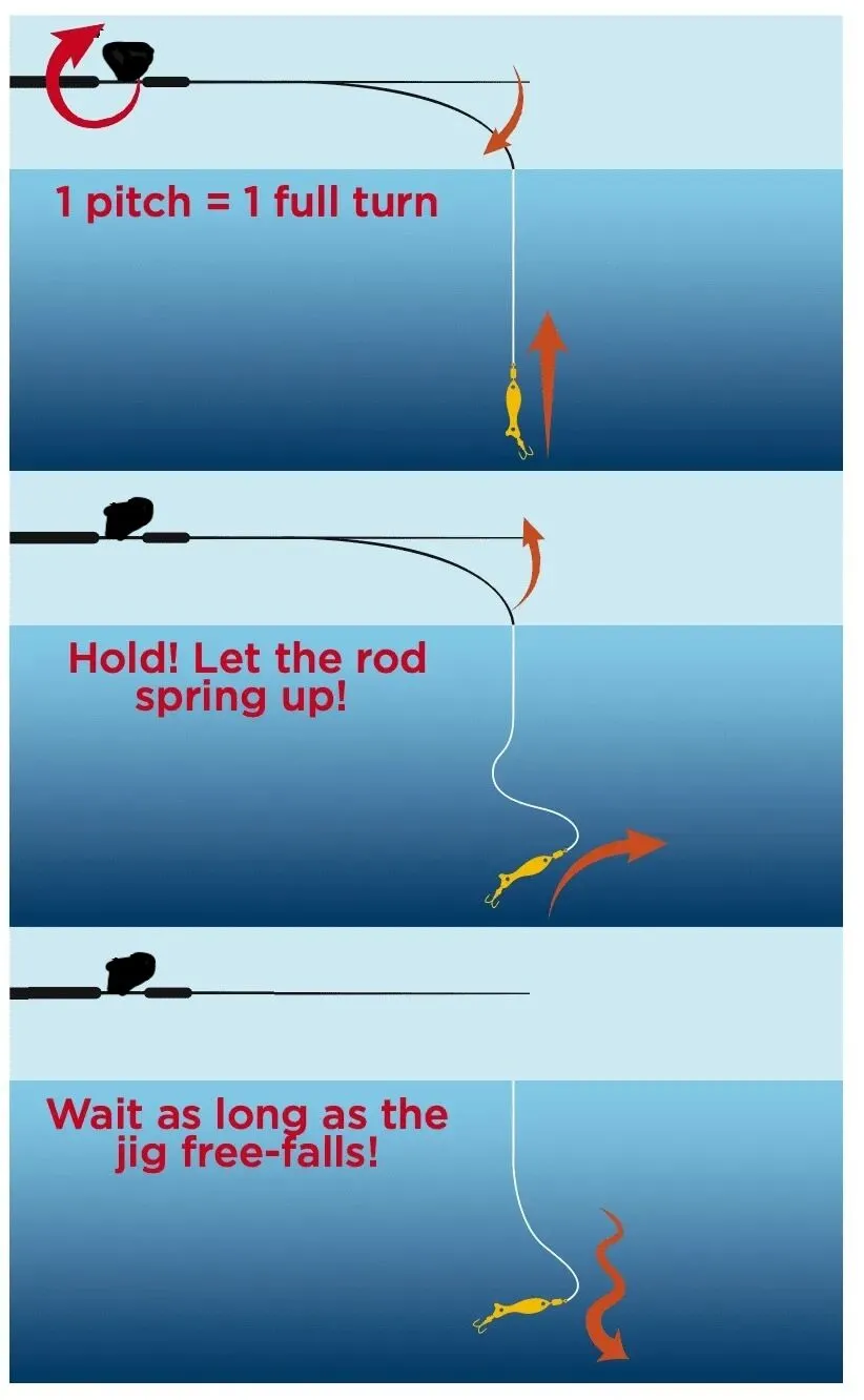 Η τεχνική ψαρέματος του Jigging