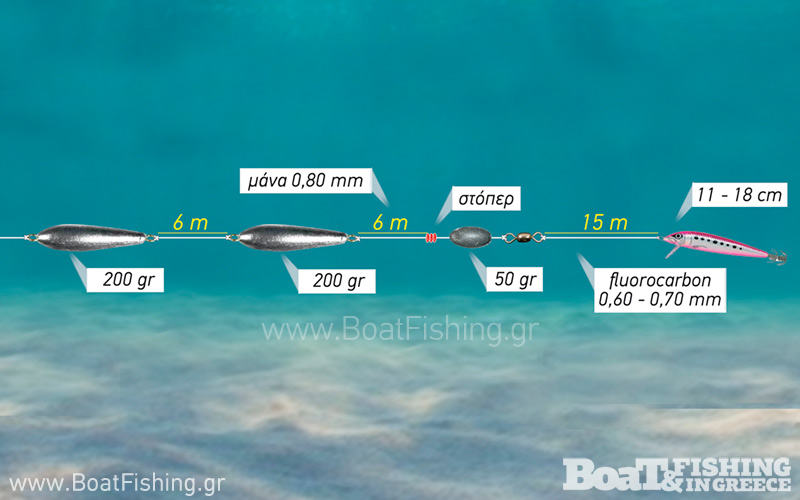 Η συρτή βυθού